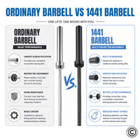 Thumbnail for 1441 Fitness 7 Ft Olympic Barbell with Collars - 20 Kg