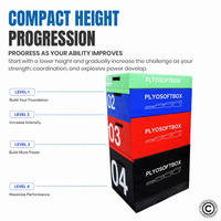 Thumbnail for 1441 Fitness 4-in-1 Multi Color Adjustable Soft Plyo Box