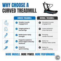 Thumbnail for 1441 Fitness Curved Treadmill - 41FLC90