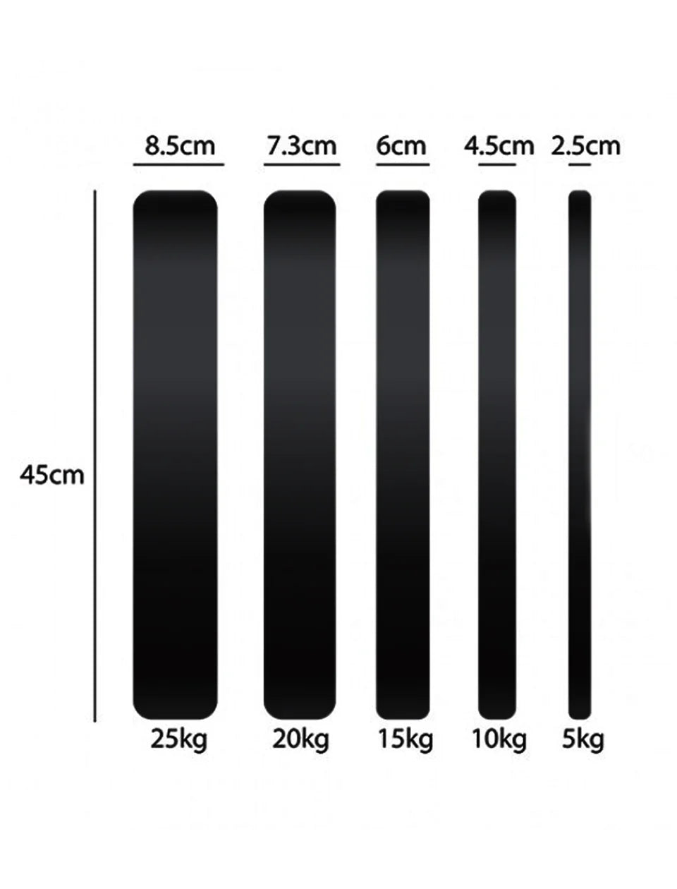 1441 Fitness PU Black Rubber Bumper Plates - 5 to 25 KG | Per Piece